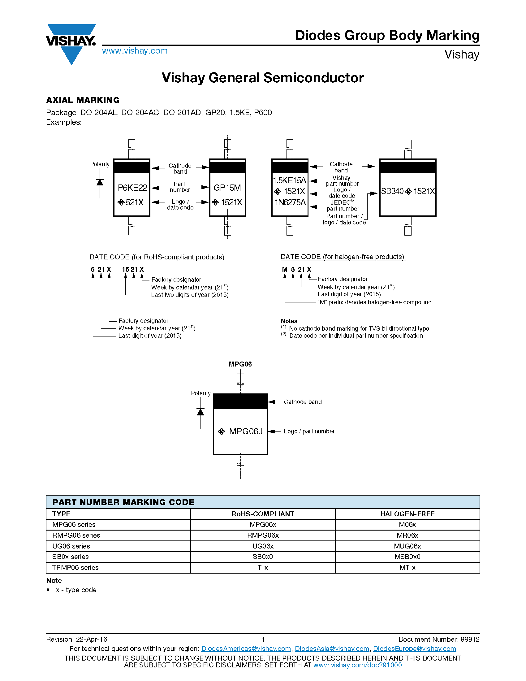 Www marking. General Semiconductor маркировка SMD диод. SMD диоды LM General Semiconductor. SMD диод z100 Semiconductor. General Semiconductor маркировка SMD.